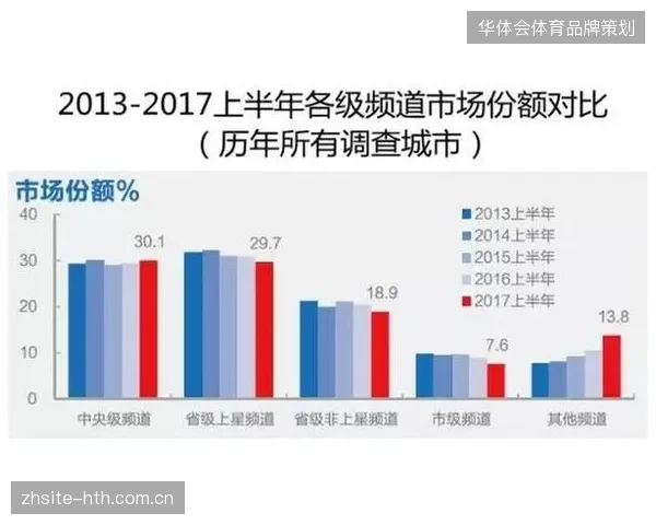 近五成世界杯场馆因忽略会员数字化触达，导致运营周期缩短至赛事结束