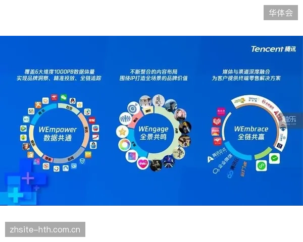 超过60%的区域性赞助协议引入了数字化链路追踪条款以应对销售转化挑战
